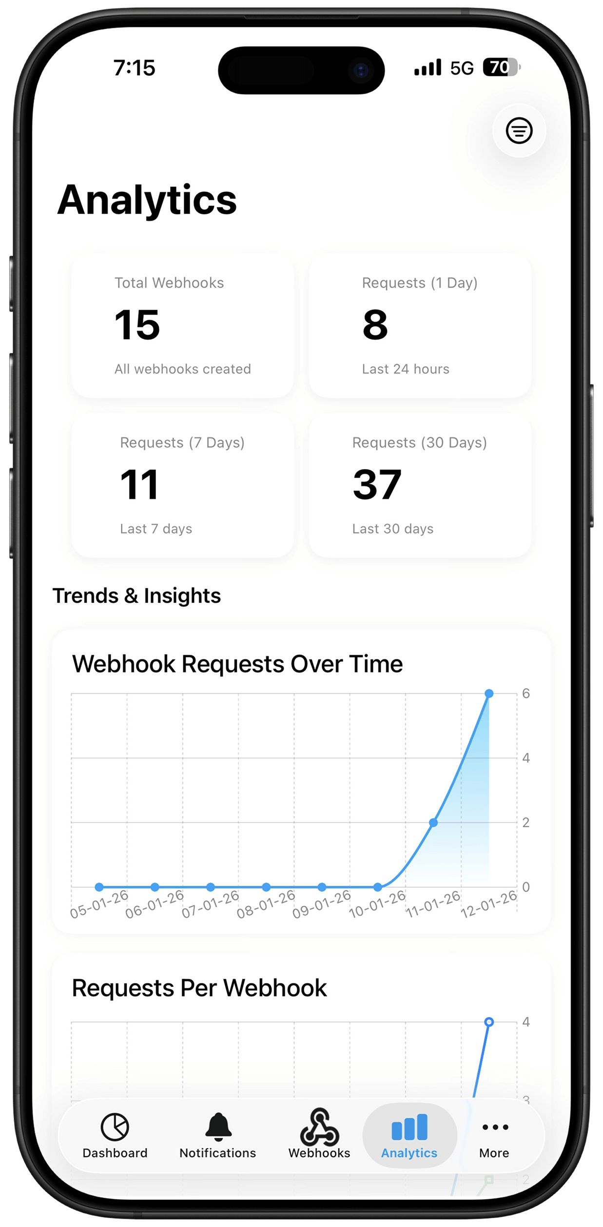 WebhookBeam webhook analytics and event history