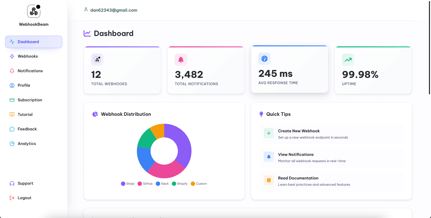 WebhookBeam dashboard analytics main view