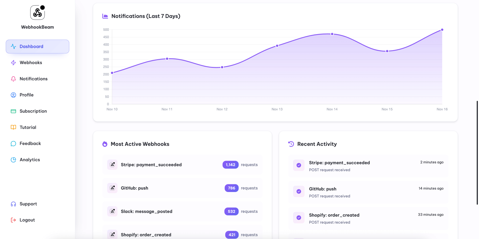 WebhookBeam dashboard drilldown view
